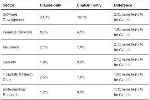 Claude Surpasses Grok and DeepSeek in Web Traffic for the First Time: AI Chatbot Market Enters Multi-Polar Era