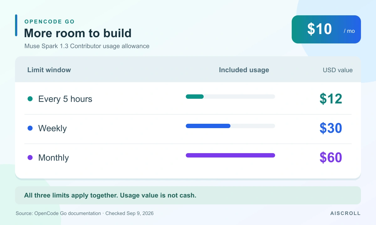 Time-window allowances of $12 per five hours, $30 per week and $60 per month